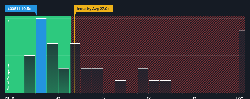 pe-multiple-vs-industry