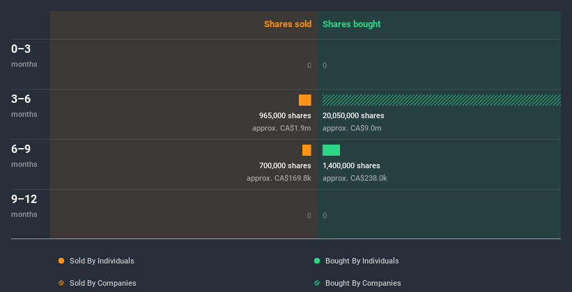 insider-trading-volume