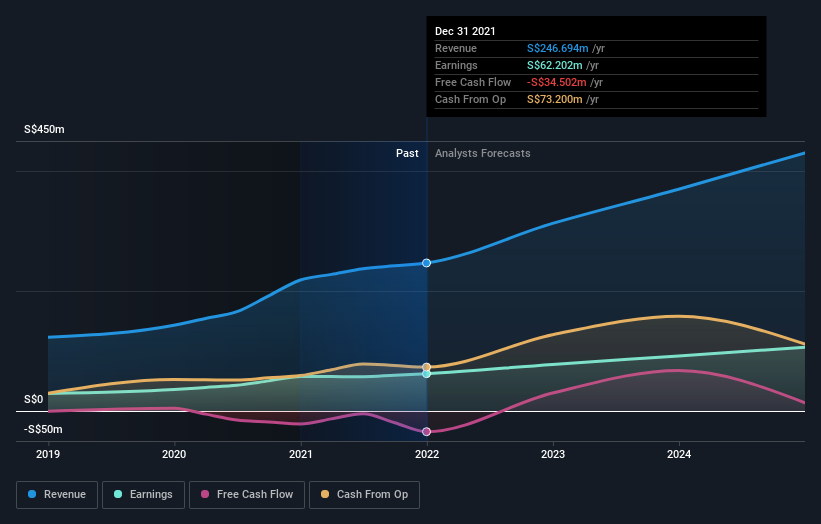 earnings-and-revenue-growth