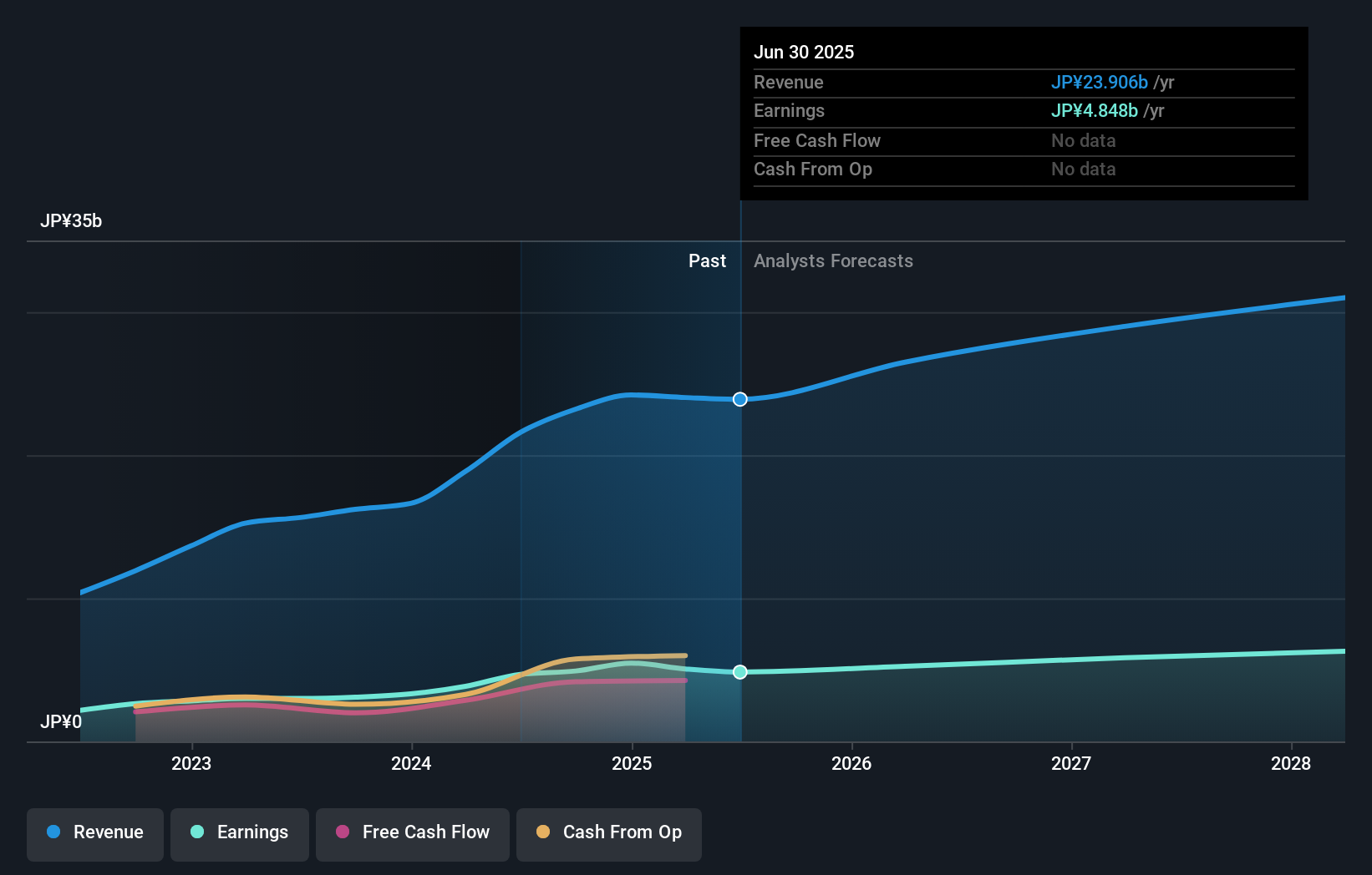 earnings-and-revenue-growth