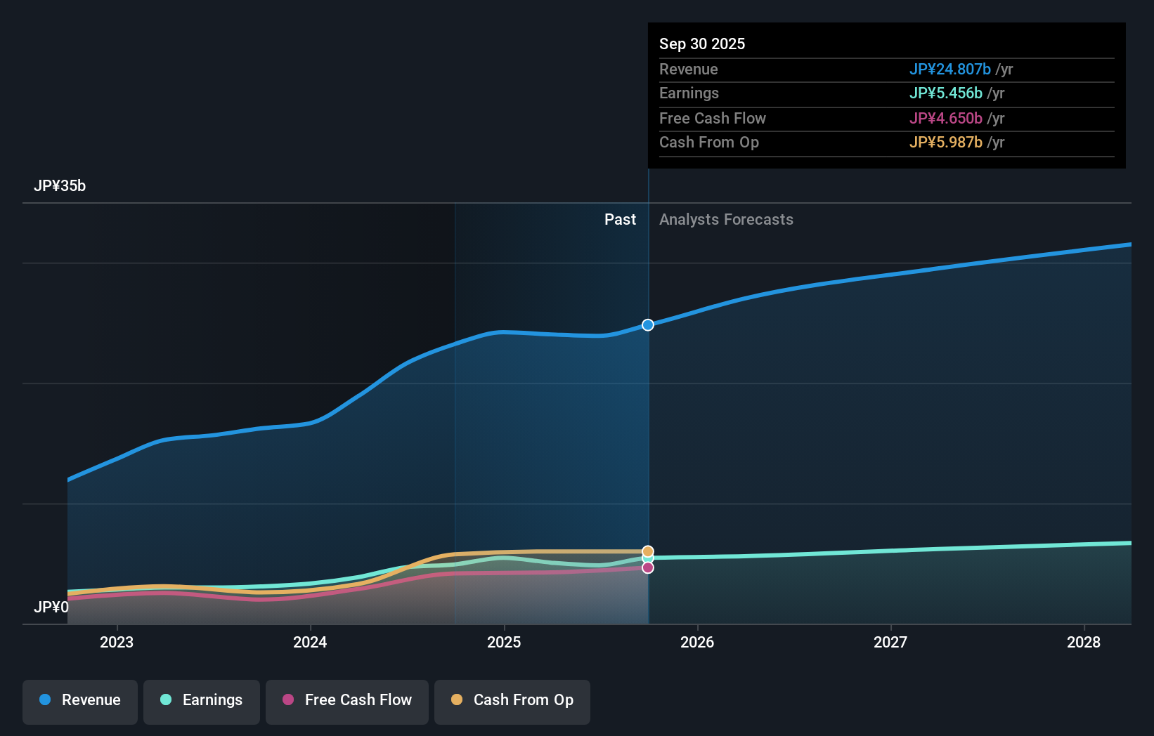 earnings-and-revenue-growth