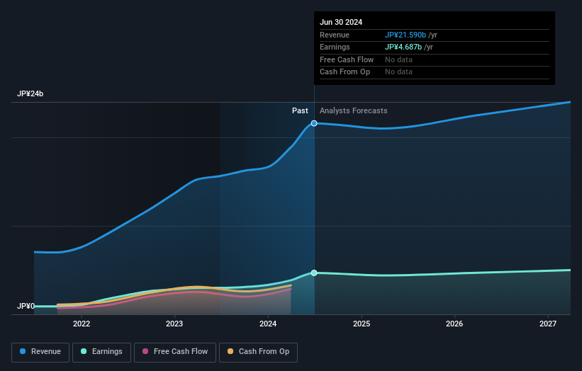 earnings-and-revenue-growth