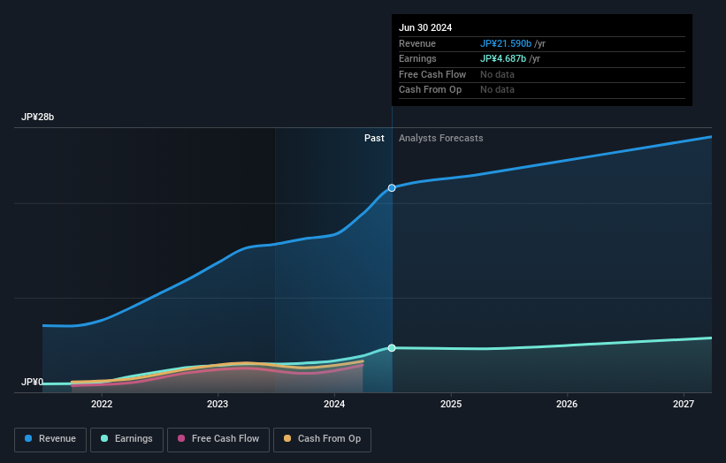 earnings-and-revenue-growth