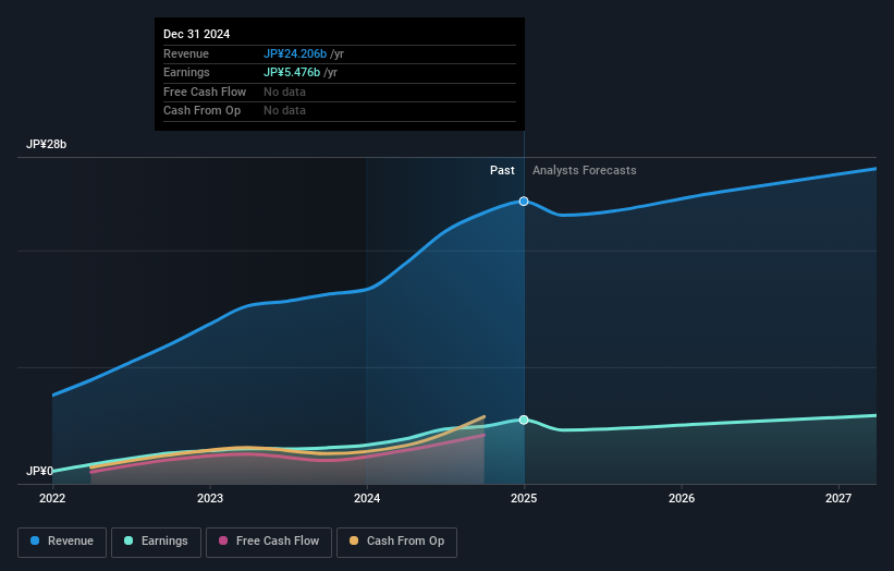 earnings-and-revenue-growth