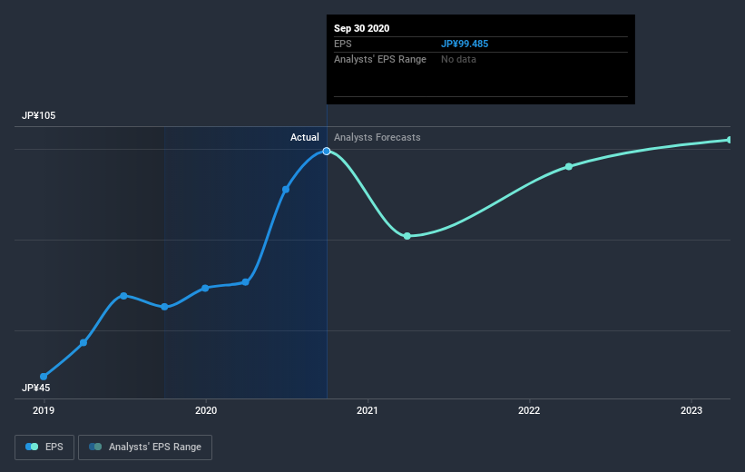 earnings-per-share-growth