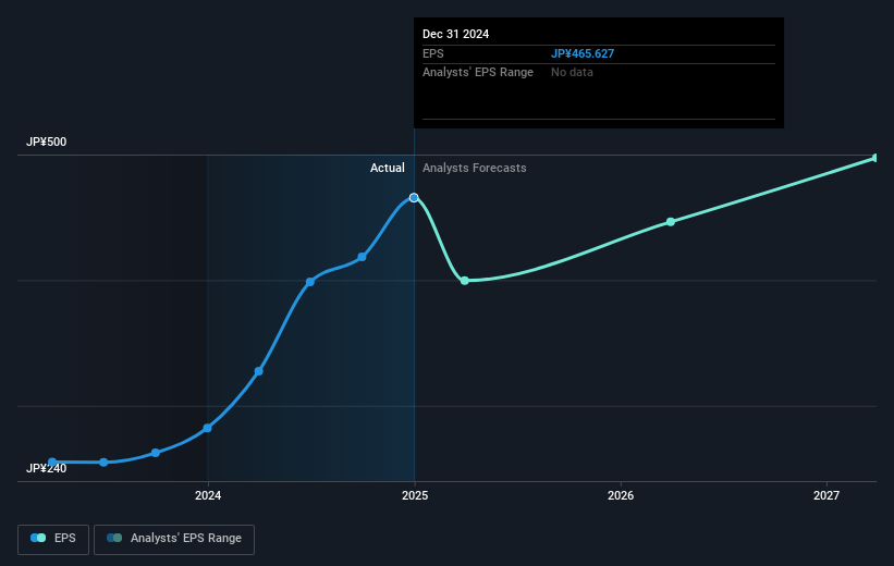 earnings-per-share-growth