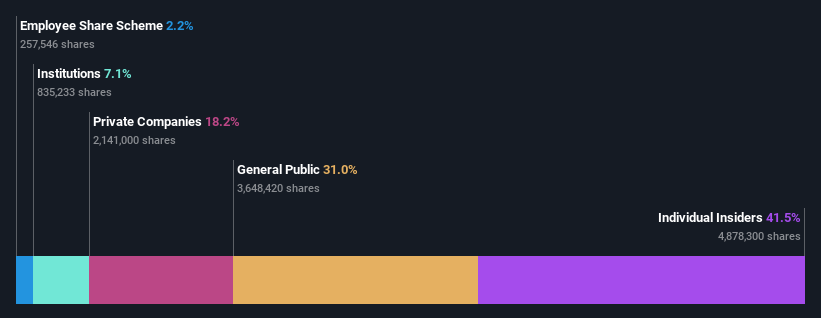 ownership-breakdown