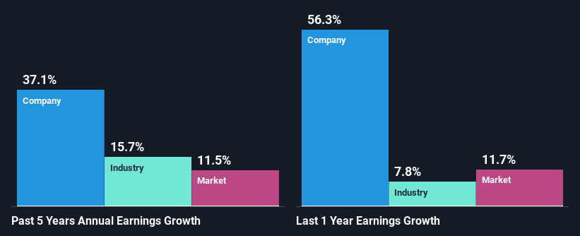 past-earnings-growth