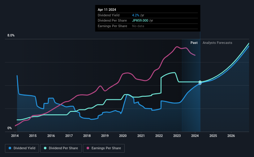 historic-dividend