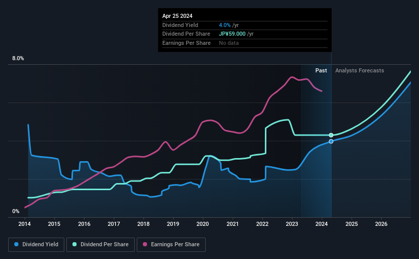 historic-dividend