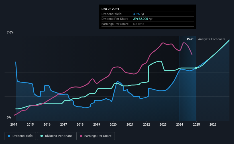 historic-dividend