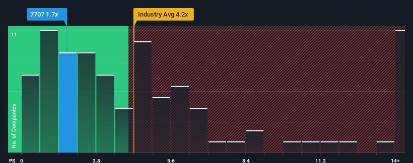 ps-multiple-vs-industry