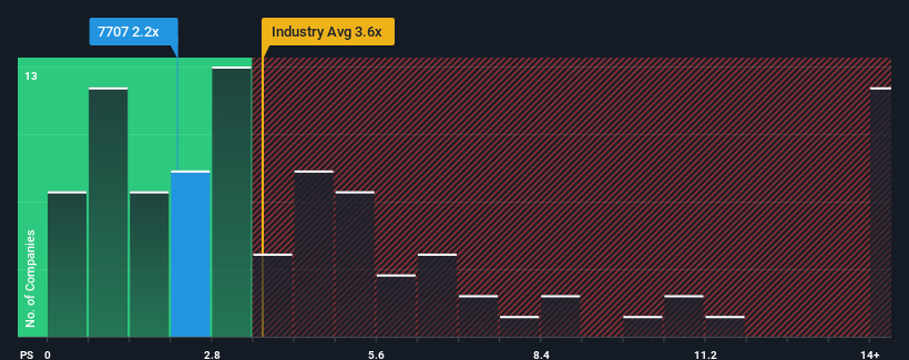 ps-multiple-vs-industry