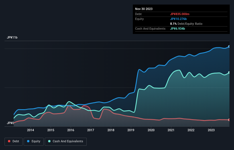 debt-equity-history-analysis