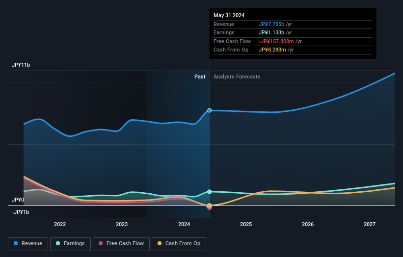 earnings-and-revenue-growth