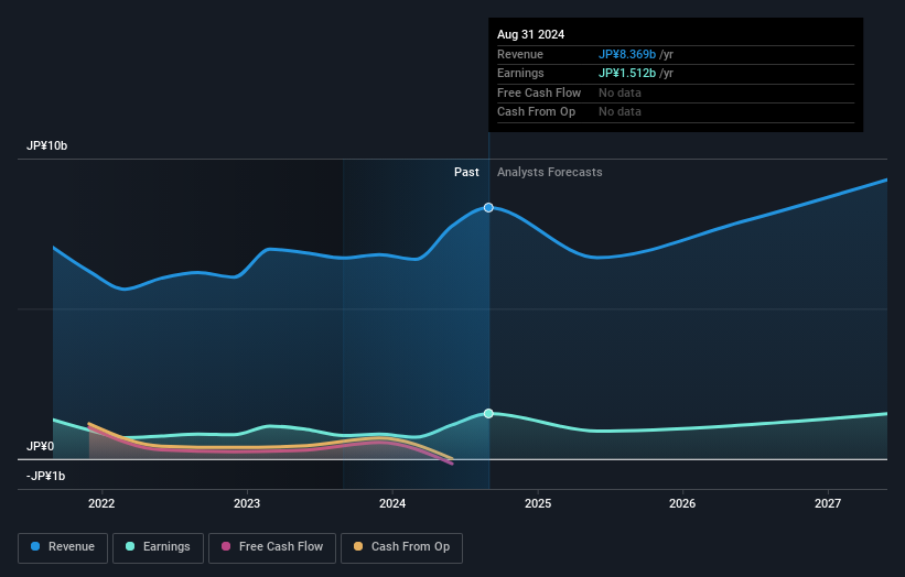 earnings-and-revenue-growth