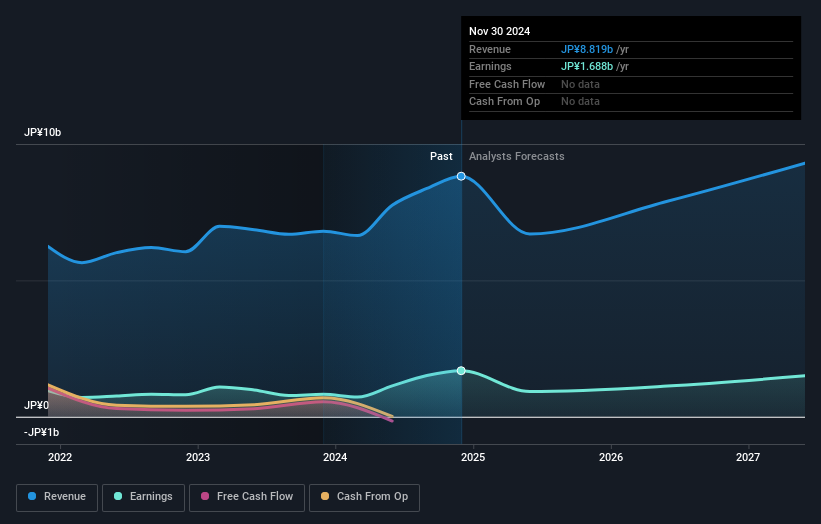 earnings-and-revenue-growth