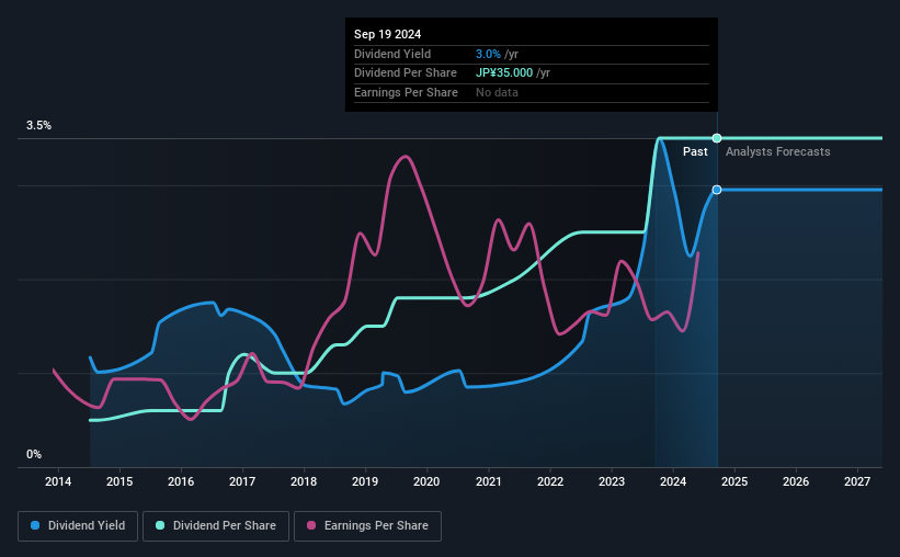 historic-dividend