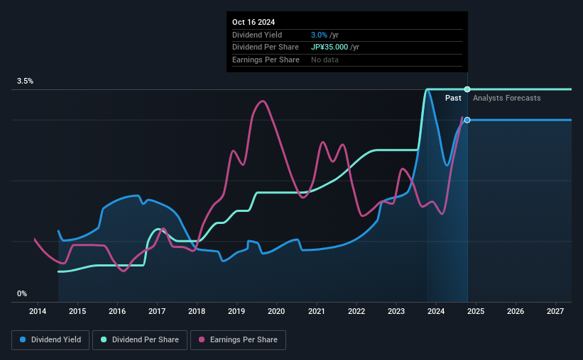 historic-dividend