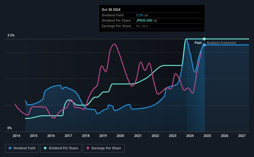 historic-dividend