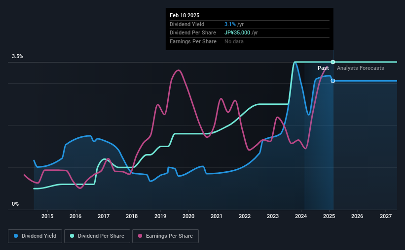 historic-dividend