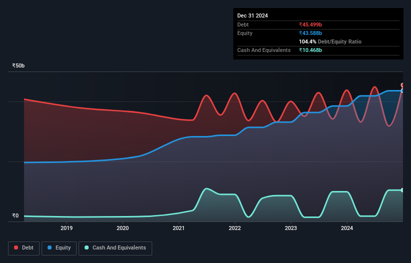 debt-equity-history-analysis