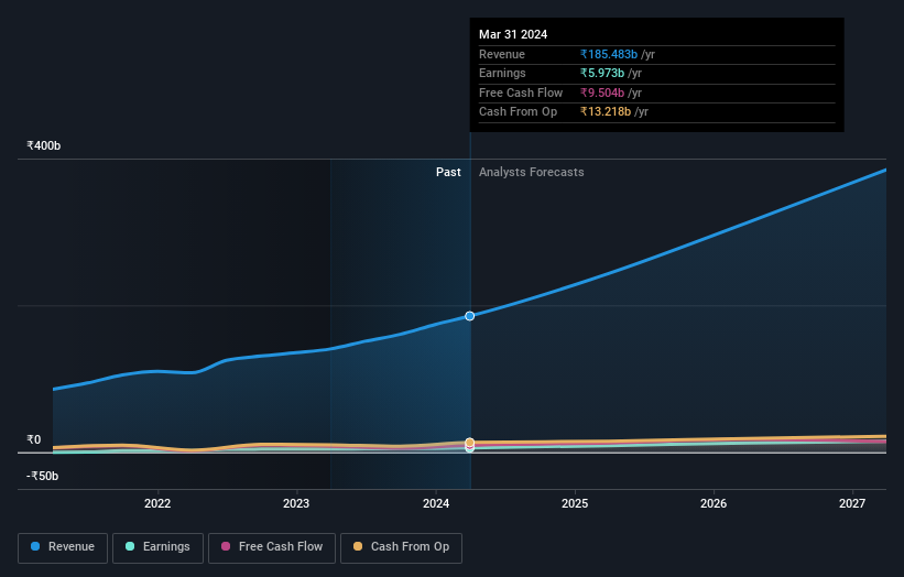 earnings-and-revenue-growth