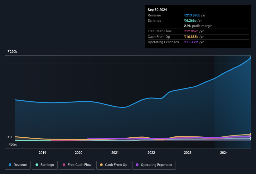 earnings-and-revenue-history