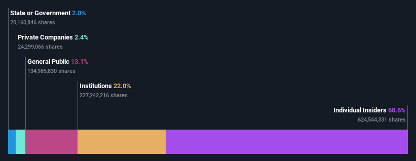 ownership-breakdown