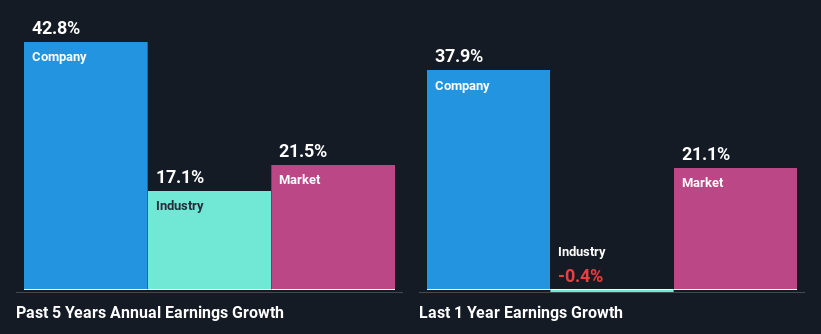 past-earnings-growth