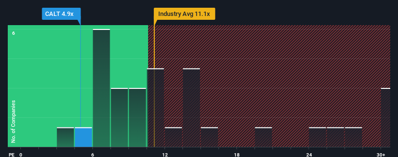 pe-multiple-vs-industry