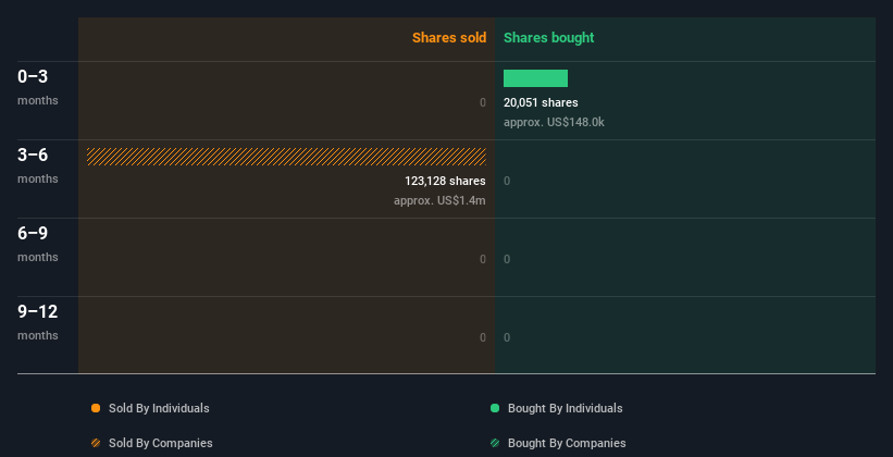 insider-trading-volume