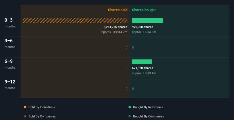 insider-trading-volume