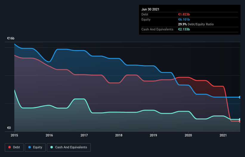 debt-equity-history-analysis