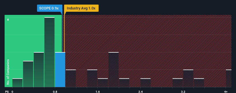 ps-multiple-vs-industry