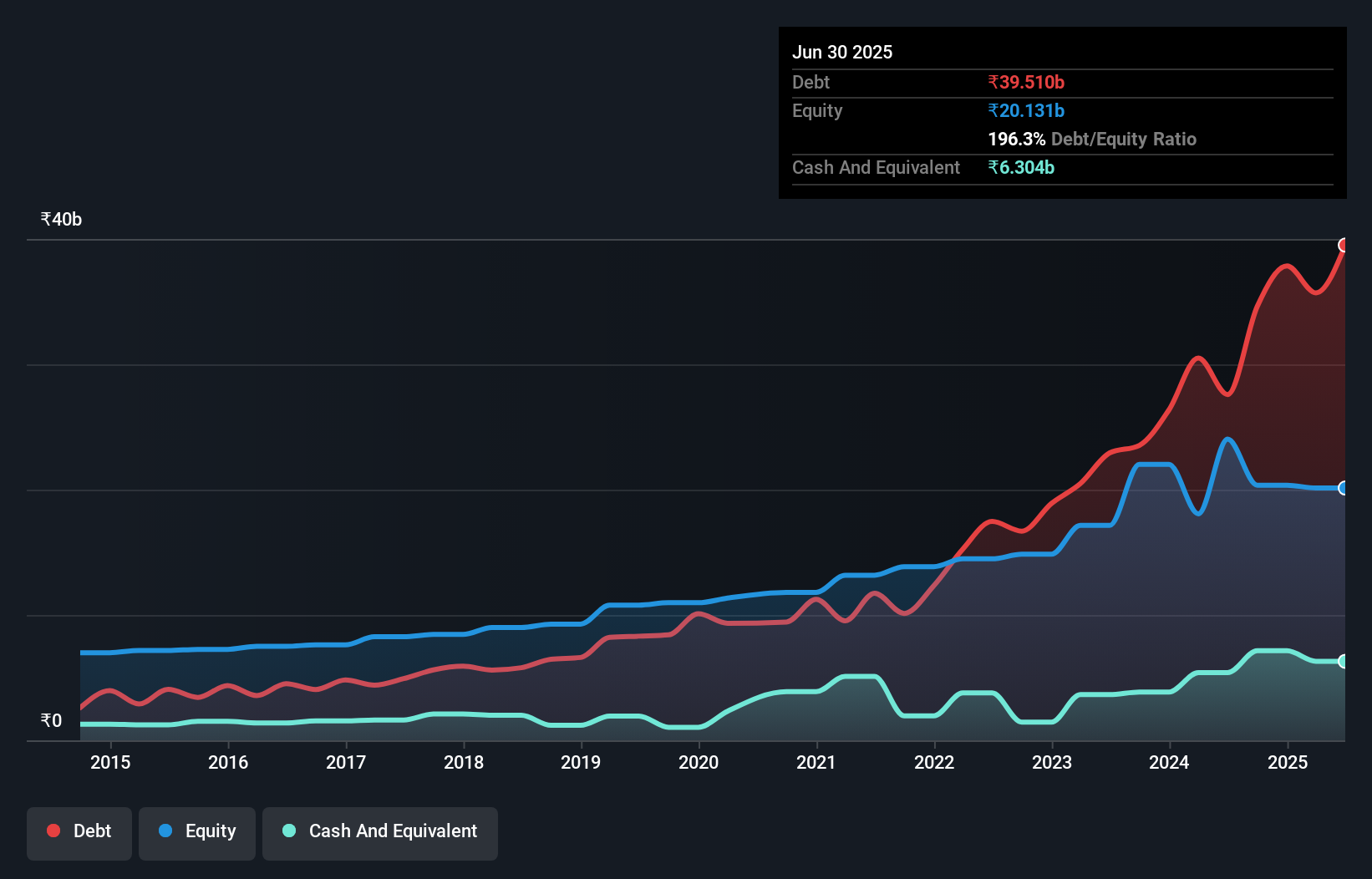 debt-equity-history-analysis