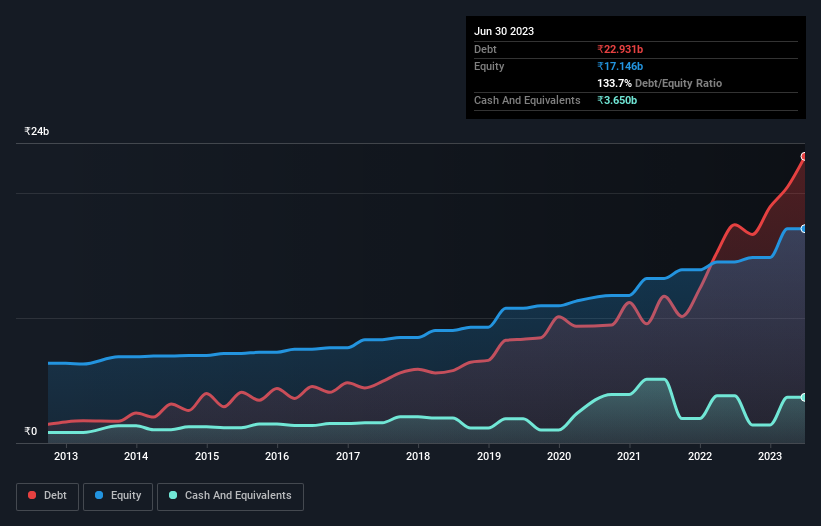 debt-equity-history-analysis