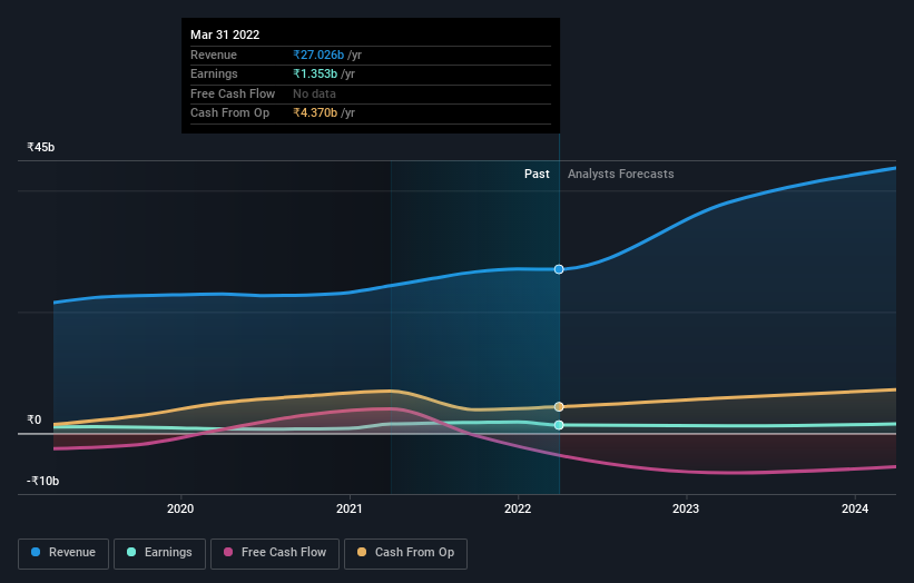 earnings-and-revenue-growth