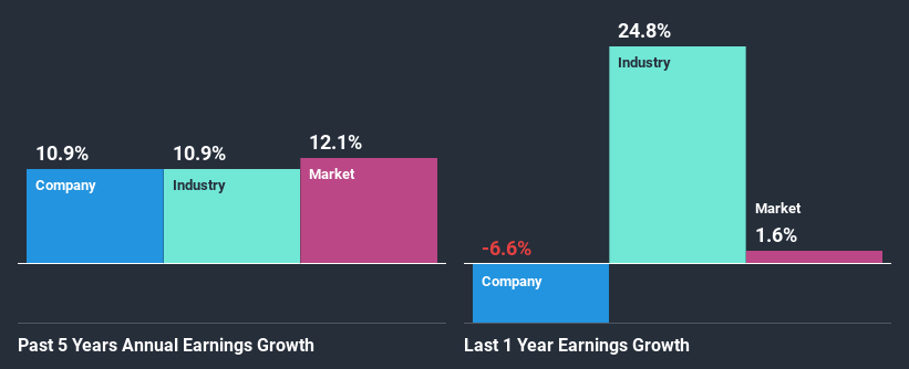 past-earnings-growth