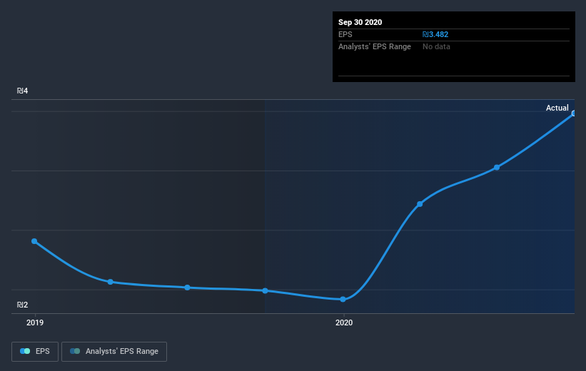 earnings-per-share-growth