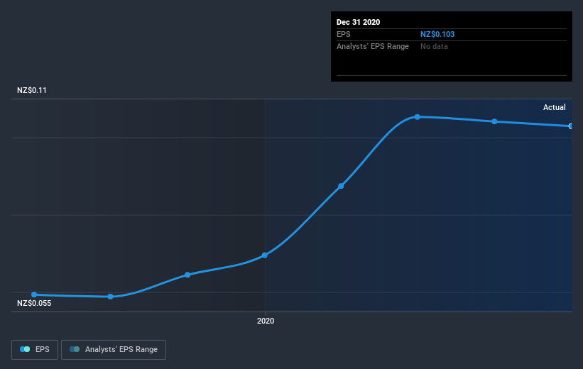 earnings-per-share-growth