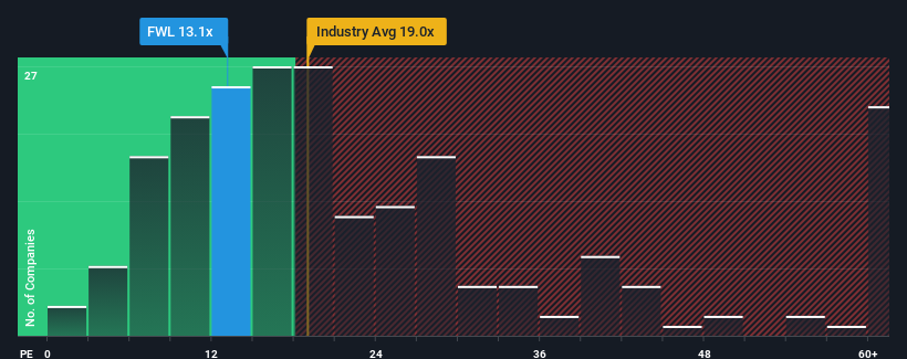 pe-multiple-vs-industry