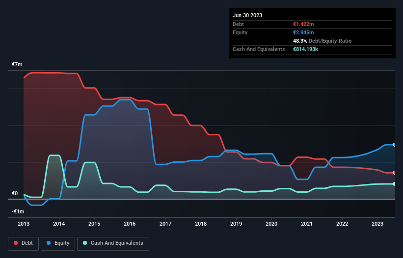 debt-equity-history-analysis