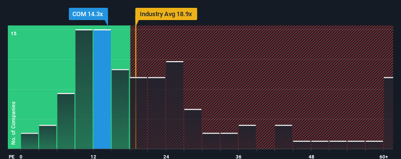 pe-multiple-vs-industry