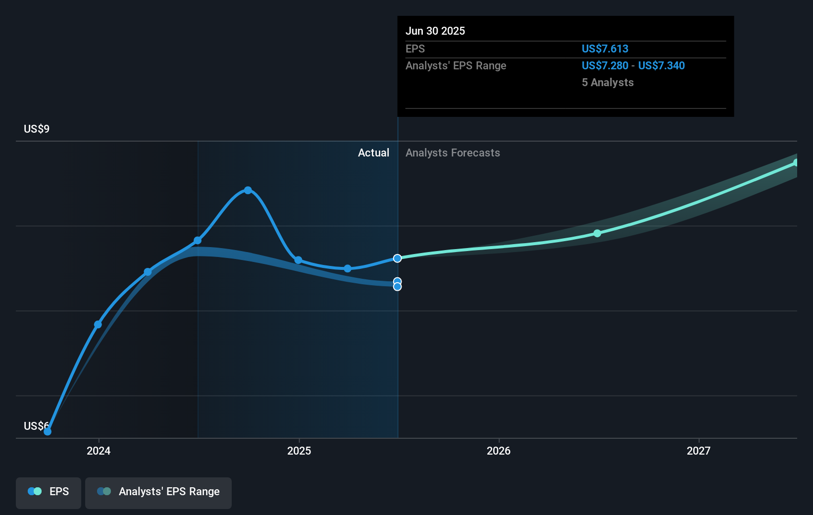 earnings-per-share-growth