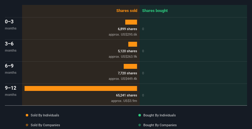 insider-trading-volume