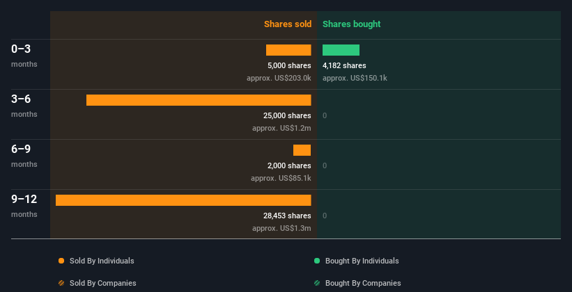 insider-trading-volume