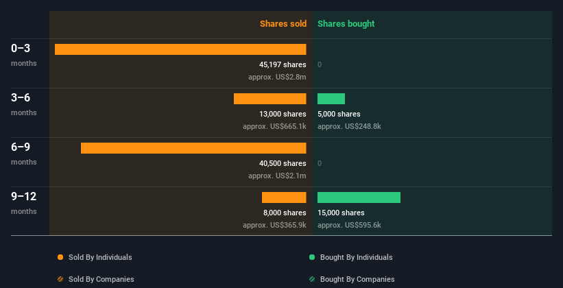 insider-trading-volume