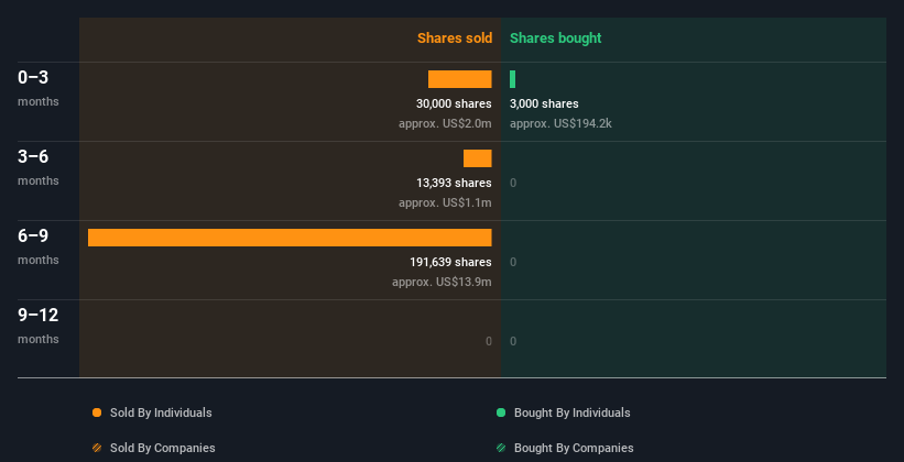 insider-trading-volume