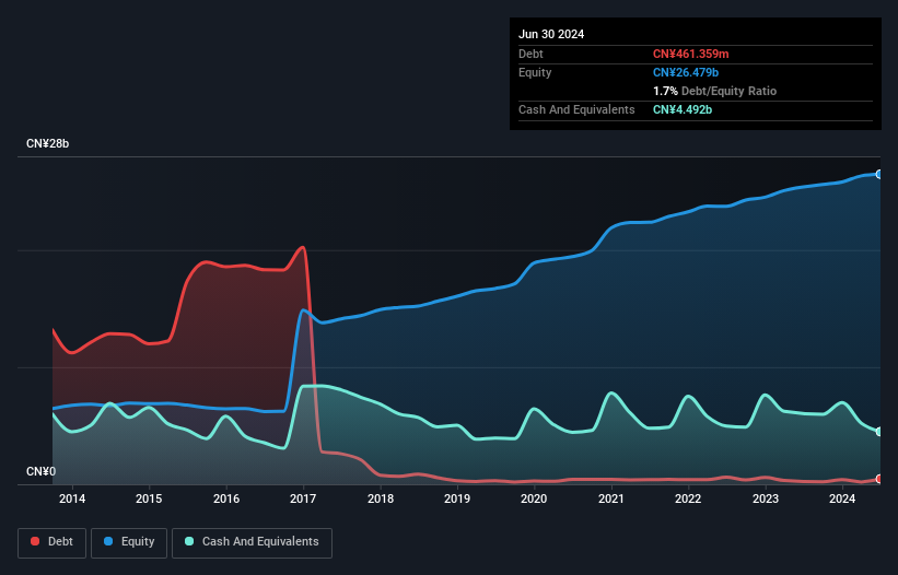 debt-equity-history-analysis